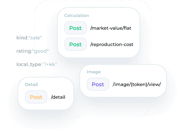 Snadné napojení odhadů přes API