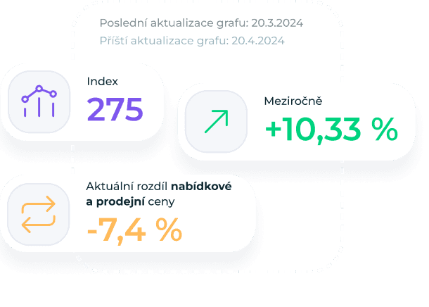 Valuo INDEX vývoje cen nemovitostí